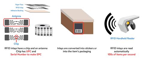 rfid system requirements|rfid requirement walmart.